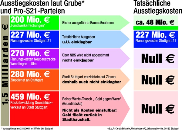 Ausstiegskosten